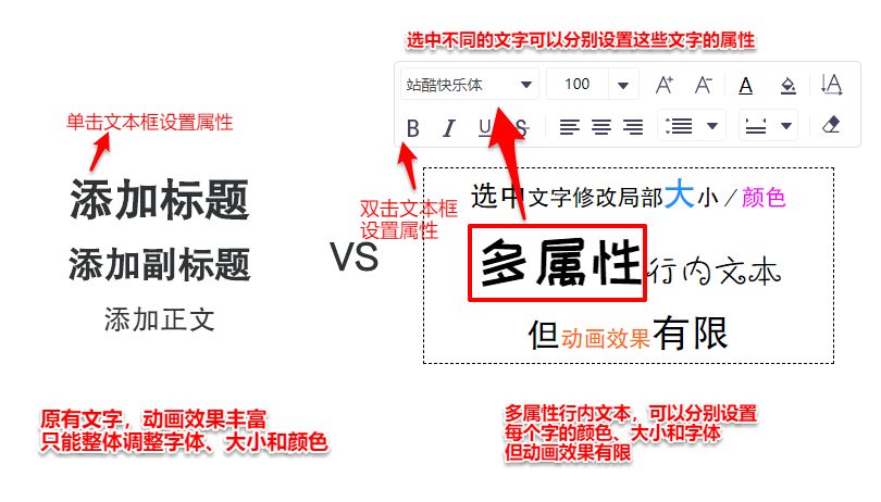 多属性行内文本