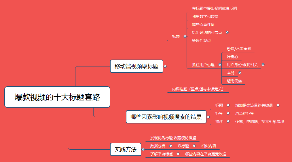 如何给你的短视频取一个好的标题使播放量大幅提升