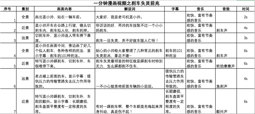 分镜脚本长啥样